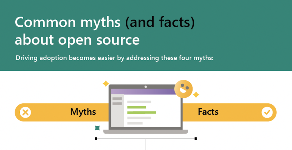 Common myths (and facts) about open source